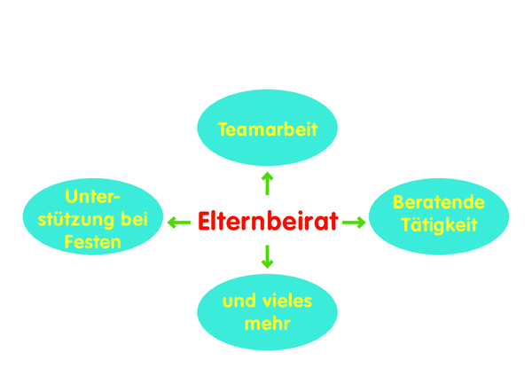 210609_Elternbeirat.indd